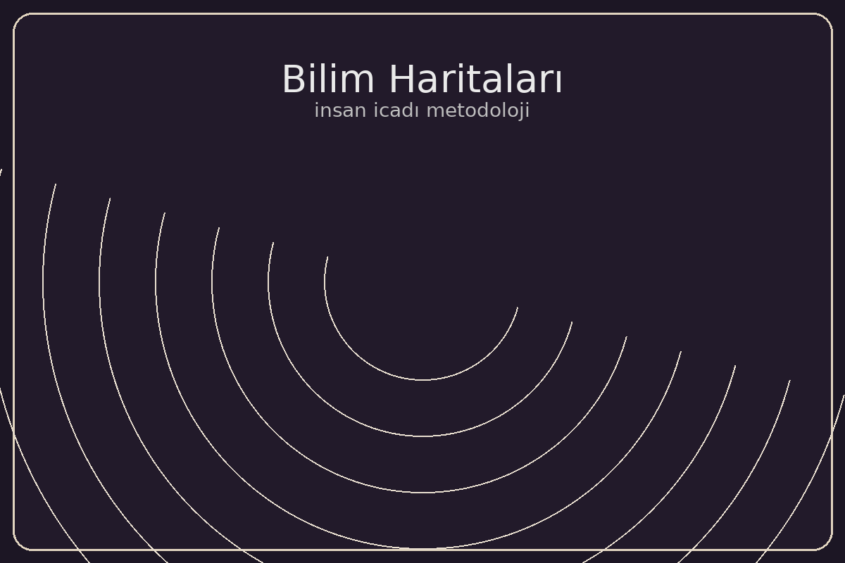 Bilim bir haritadır görseli